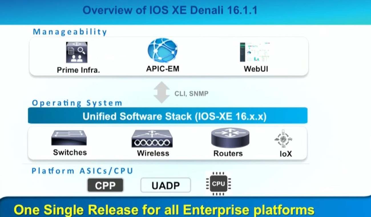 Cisco IOS XE kỷ nguyên mạng thế hệ mới Cisco IOS XE kỷ nguyên mạng thế hệ mới