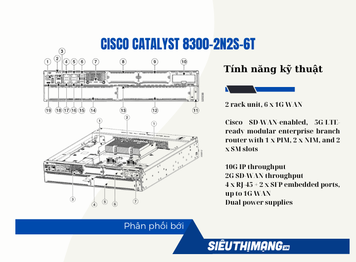Cisco C8300-2N2S-6T