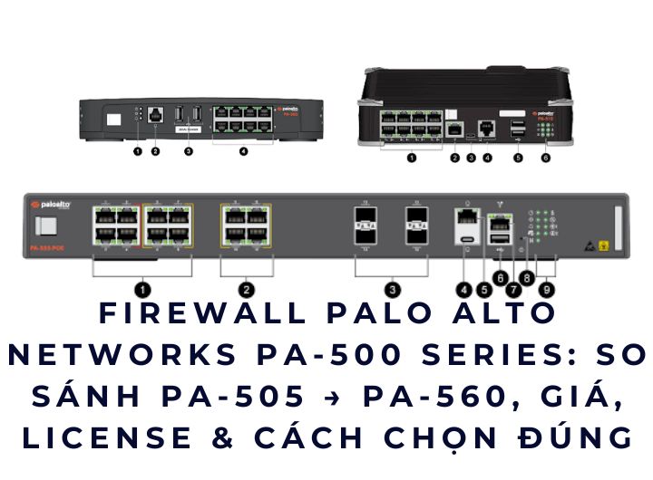 Firewall Palo Alto Networks PA-500 Series mang lại giá trị gì cho doanh nghiệp?