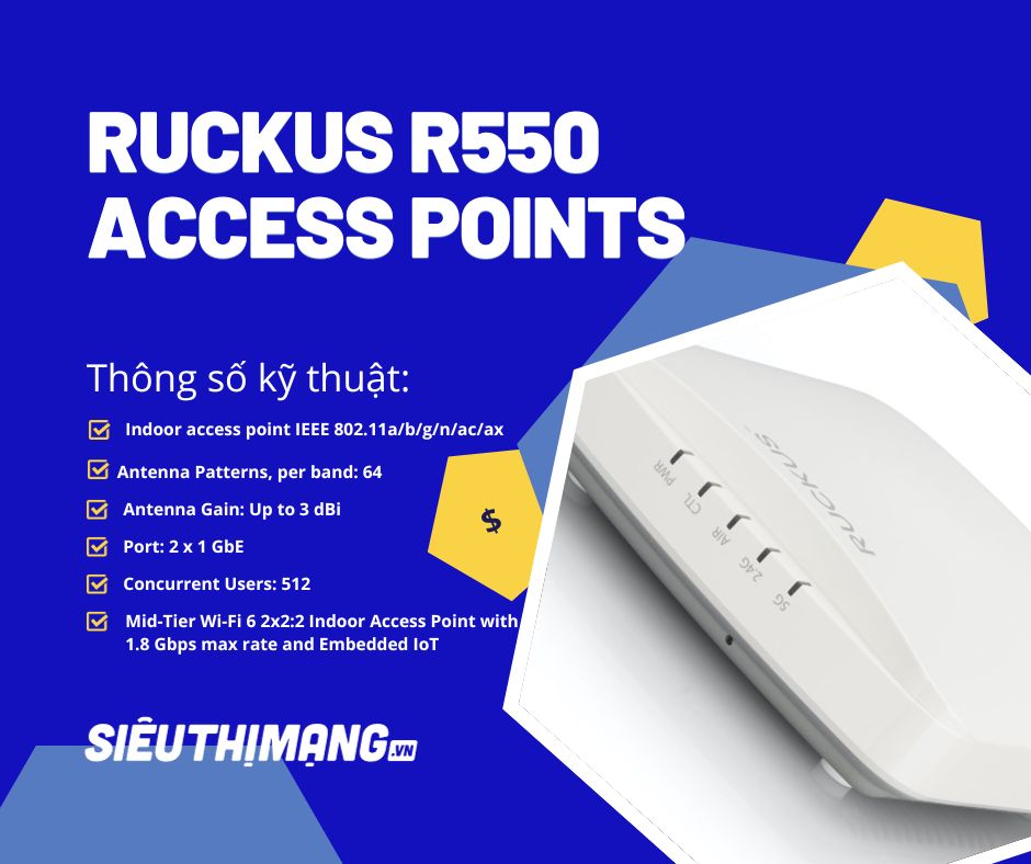 Ruckus R550 Indoor Access Point