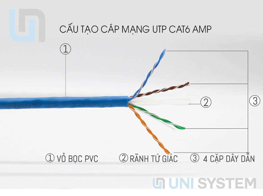 Cấu tạo của cáp mạng Cat6 UTP