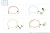 Dây nhảy quang có những loại nào, sử dụng chúng ra sao?