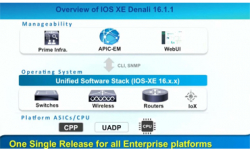 Cisco IOS XE - Quá khứ, Hiện tại và Tương lai