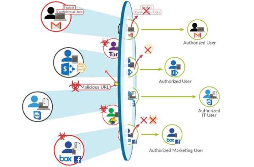 Tường lửa Palo Alto Networks, giải pháp tường lửa thế hệ mới