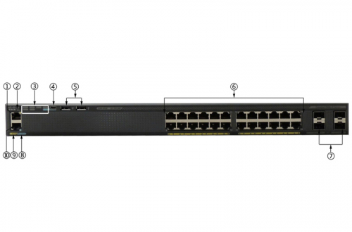 Cisco 2960 24 port có bao nhiêu loại? Tìm hiểu và lựa chọn Cisco 2960 24 cổng