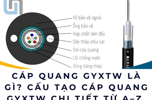 Cáp quang GYXTW là gì? Cấu tạo cáp quang GYXTW chi tiết từ A–Z